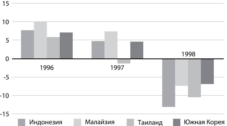 Развилки новейшей истории России - i_020.jpg