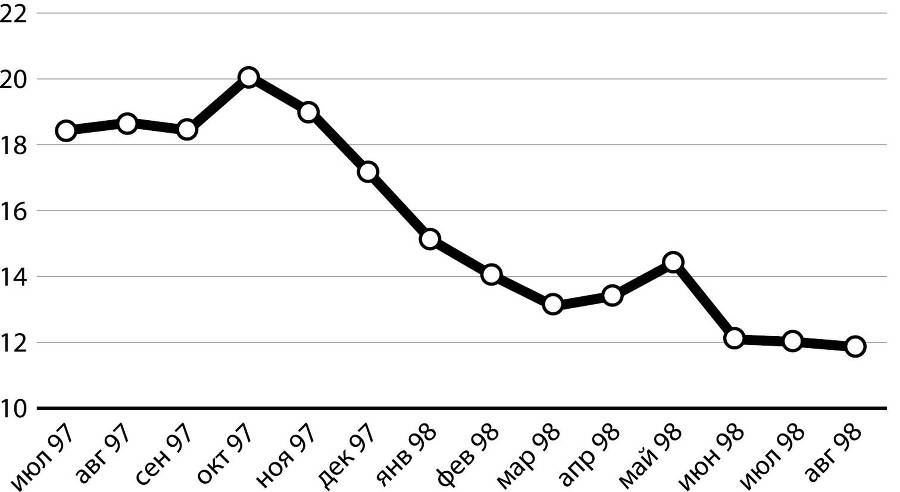 Развилки новейшей истории России - i_021.jpg