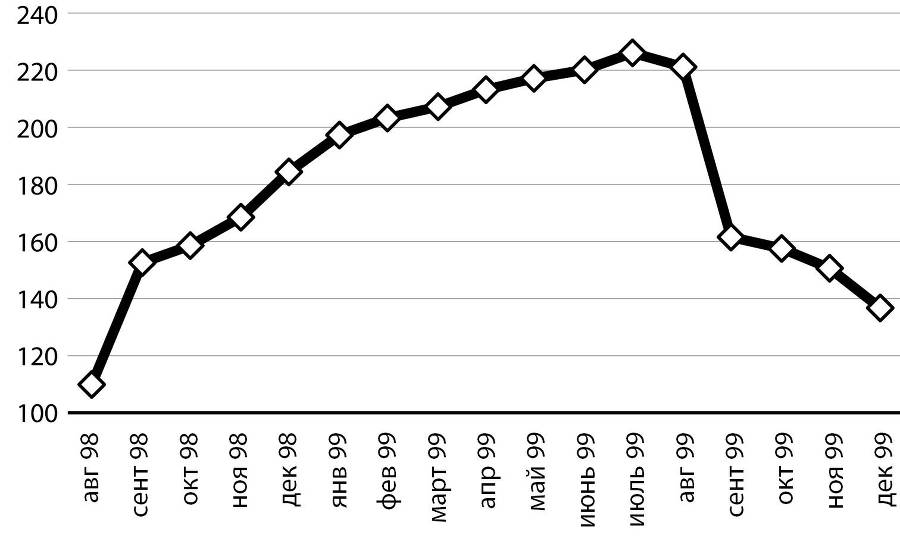 Развилки новейшей истории России - i_024.jpg