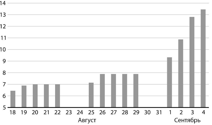 Развилки новейшей истории России - i_025.jpg