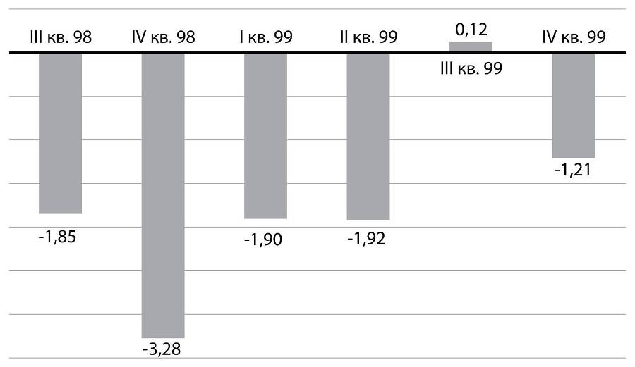 Развилки новейшей истории России - i_026.jpg