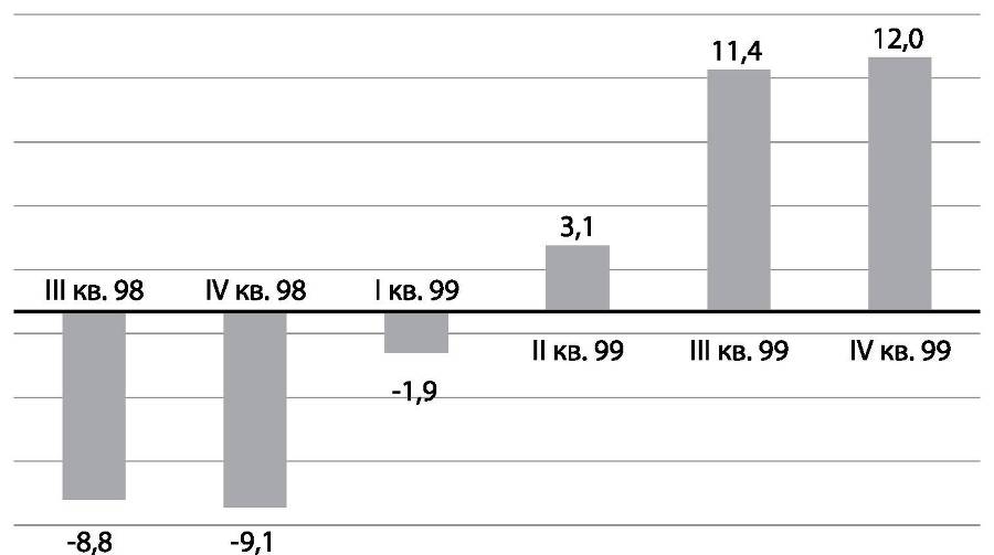 Развилки новейшей истории России - i_027.jpg