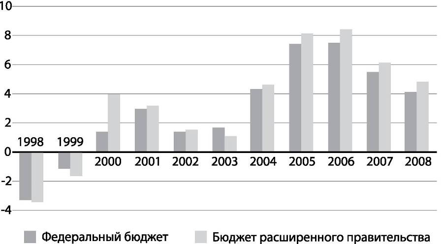 Развилки новейшей истории России - i_028.jpg