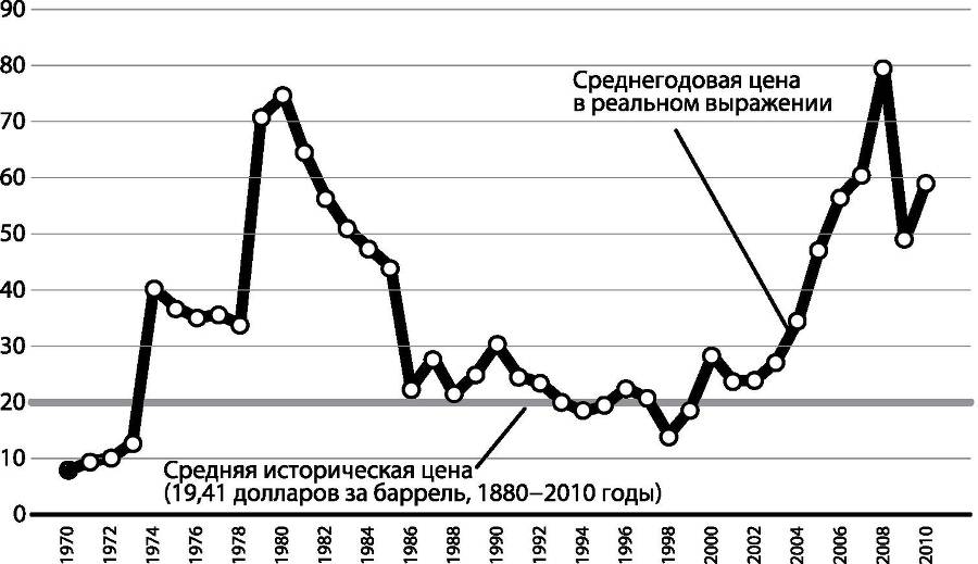 Развилки новейшей истории России - i_034.jpg
