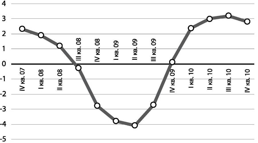 Развилки новейшей истории России - i_040.jpg