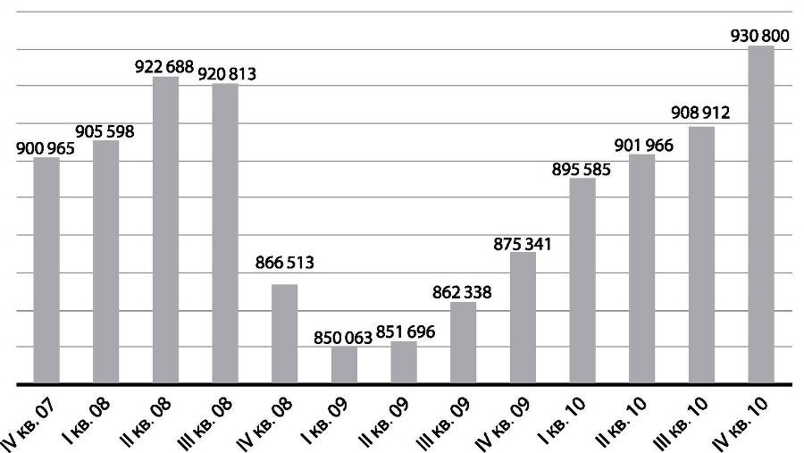 Развилки новейшей истории России - i_041.jpg