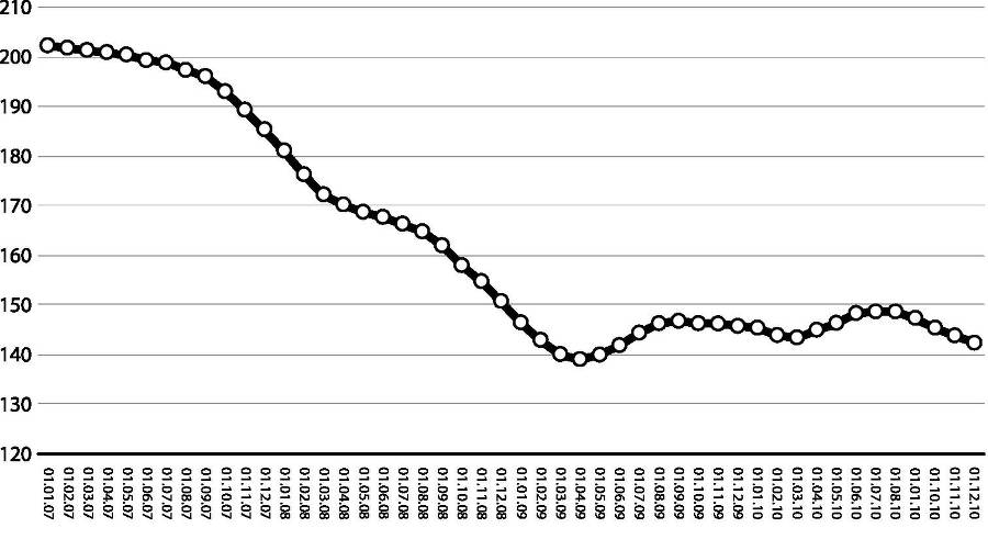 Развилки новейшей истории России - i_043.jpg