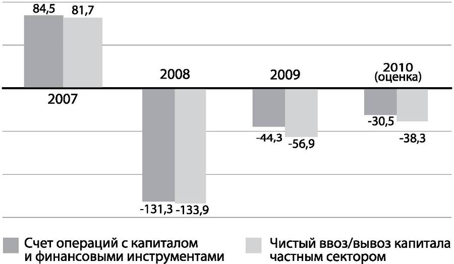 Развилки новейшей истории России - i_045.jpg