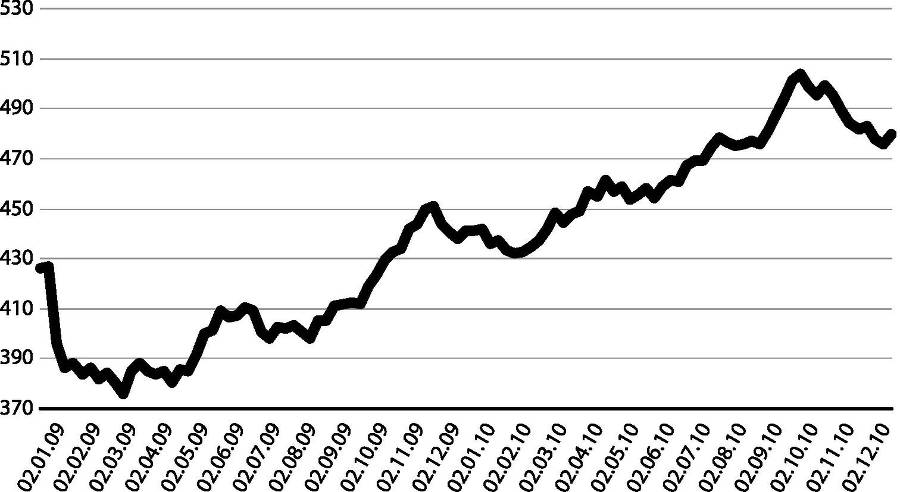 Развилки новейшей истории России - i_049.jpg