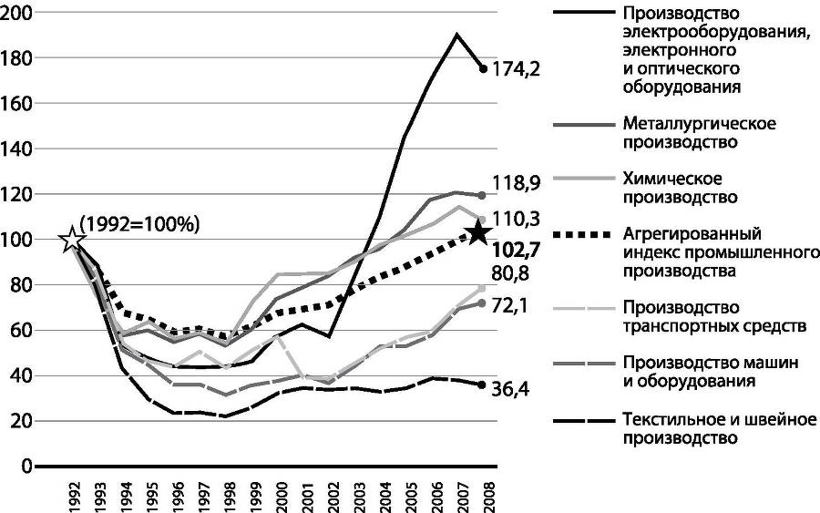 Развилки новейшей истории России - i_055.jpg