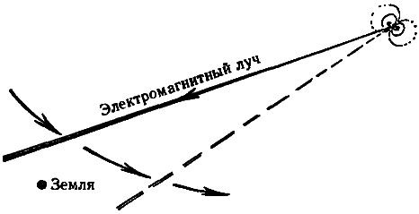 Тени разума. В поисках науки о сознании - _27.png