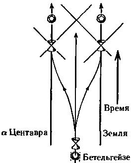 Тени разума. В поисках науки о сознании - _34.png