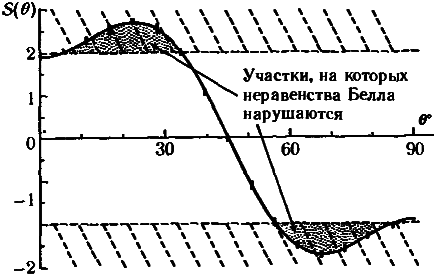 Тени разума. В поисках науки о сознании - _36.png