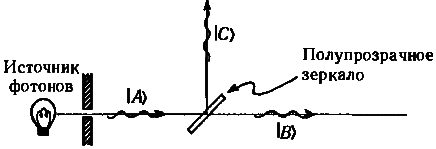 Тени разума. В поисках науки о сознании - _46.png