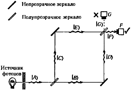 Тени разума. В поисках науки о сознании - _47.png