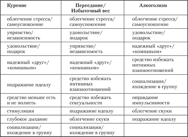 Аддиктология: психология и психотерапия зависимостей - i_001.png