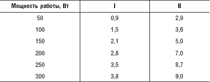 Как продлить быстротечную жизнь - i_004.png