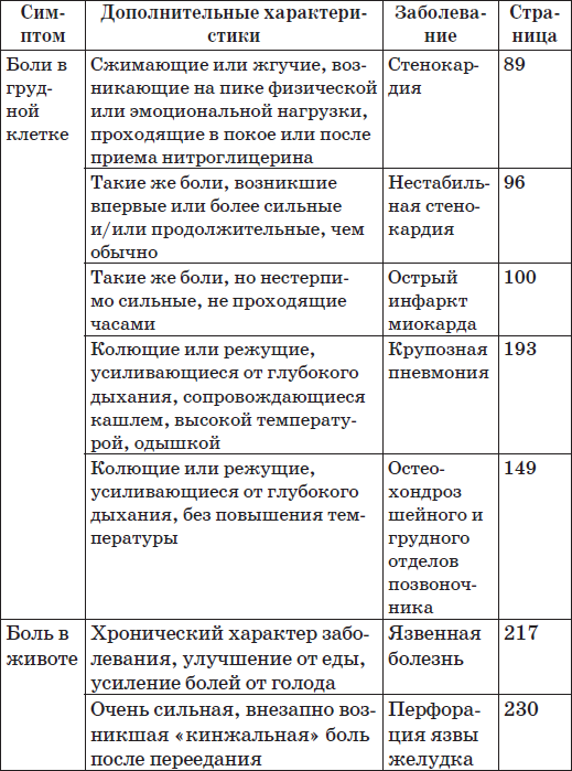 Карманный справочник симптомов - i_001.png