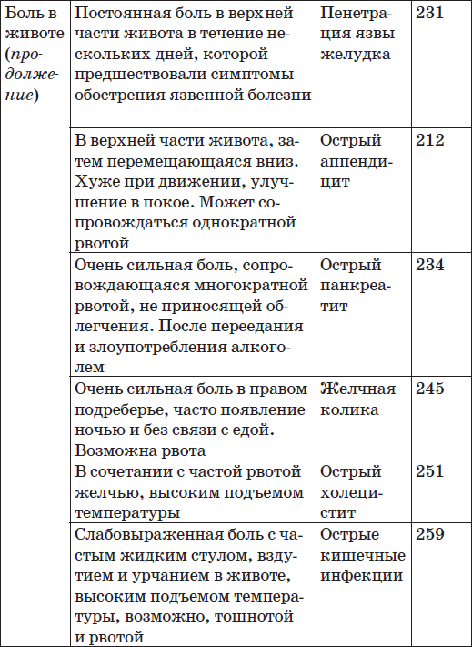 Карманный справочник симптомов - i_002.png