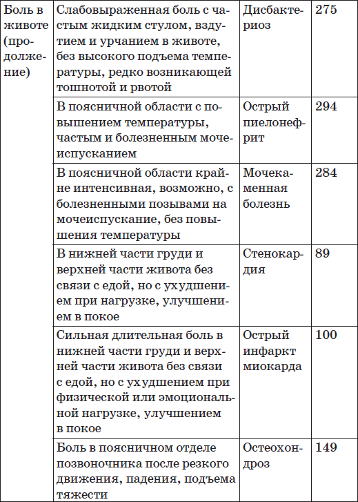 Карманный справочник симптомов - i_003.png