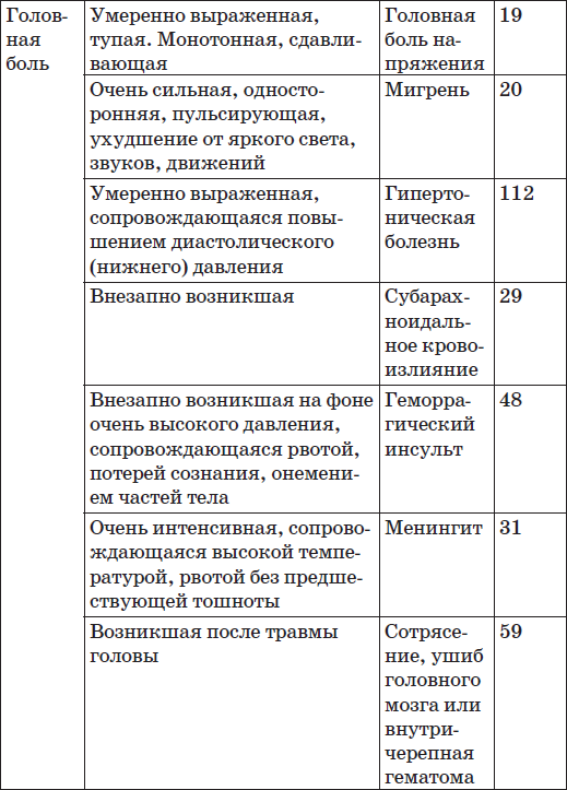 Карманный справочник симптомов - i_004.png