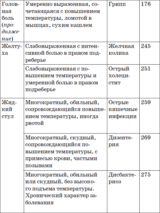 Карманный справочник симптомов - i_005.png