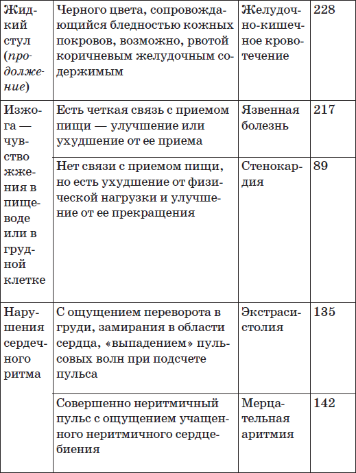 Карманный справочник симптомов - i_006.png