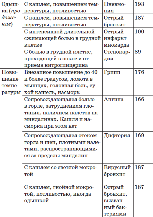 Карманный справочник симптомов - i_007.png