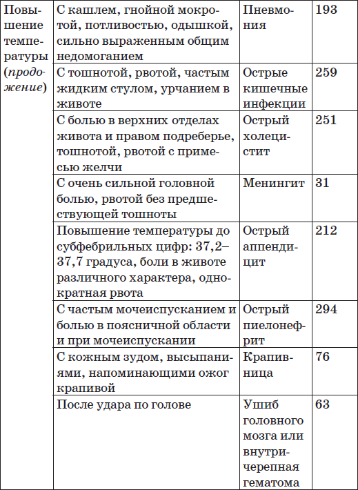 Карманный справочник симптомов - i_008.png