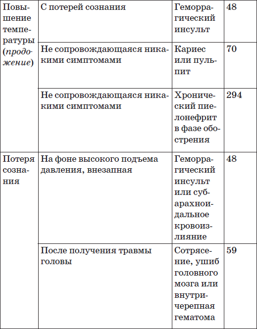 Карманный справочник симптомов - i_009.png