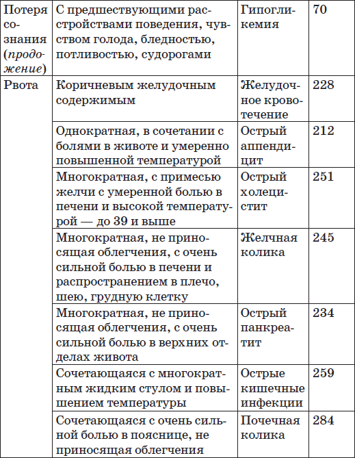 Карманный справочник симптомов - i_010.png