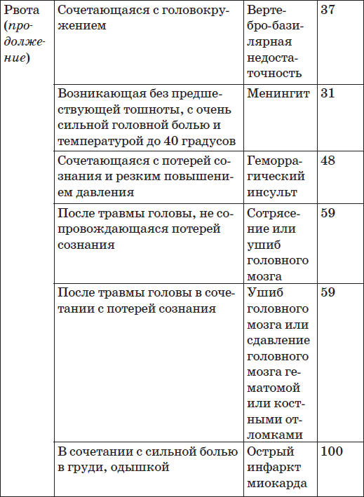 Карманный справочник симптомов - i_011.png