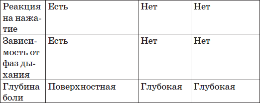 Карманный справочник симптомов - i_013.png