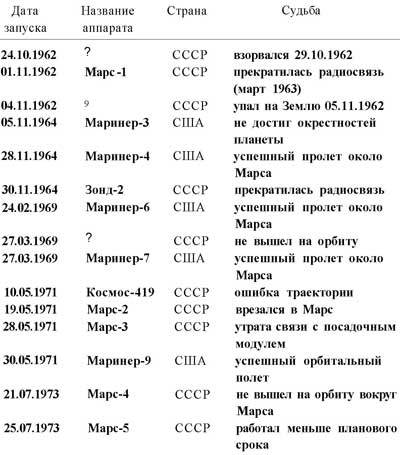 Неразгаданные тайны Вселенной - t02.jpg