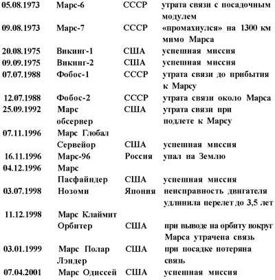 Неразгаданные тайны Вселенной - t03.jpg