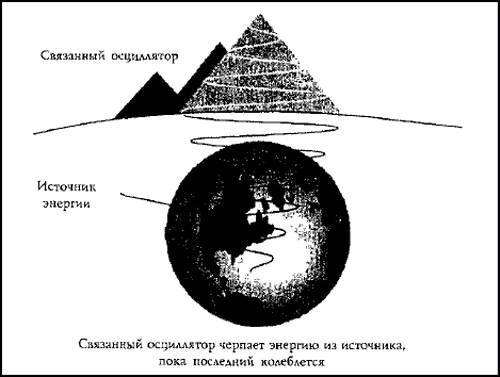Пирамида в Гизе: усыпальница или энергостанция - ScreenShot00967.jpg
