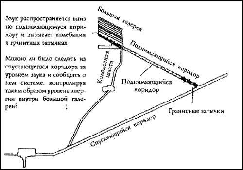 Пирамида в Гизе: усыпальница или энергостанция - ScreenShot00981.jpg