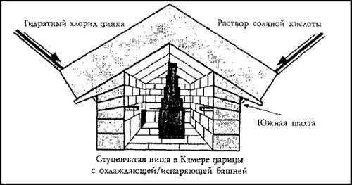 Пирамида в Гизе: усыпальница или энергостанция - ScreenShot00994.jpg