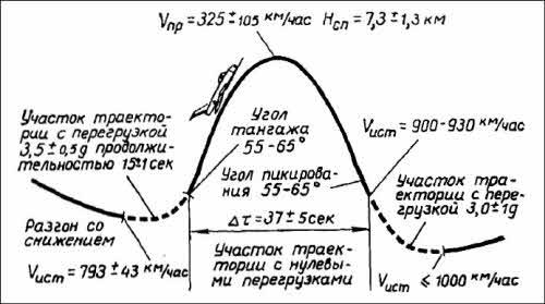 Полеты богов и людей - i_111.jpg