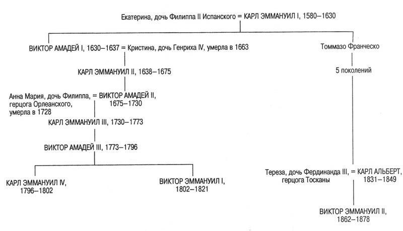 Срединное море. История Средиземноморья - Map04101.jpg