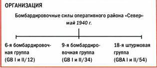 Бомбардировщики союзников 1939-1945 (Справочник - определитель самолетов ) - pic_15.jpg