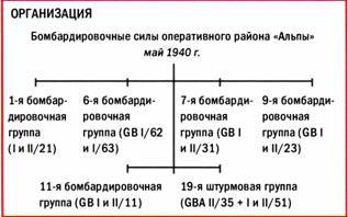 Бомбардировщики союзников 1939-1945 (Справочник - определитель самолетов ) - pic_18.jpg