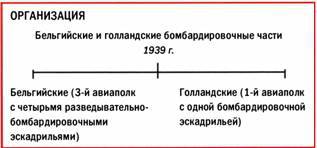 Бомбардировщики союзников 1939-1945 (Справочник - определитель самолетов ) - pic_21.jpg