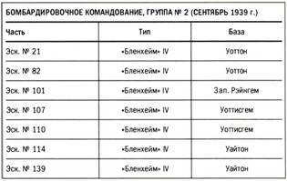 Бомбардировщики союзников 1939-1945 (Справочник - определитель самолетов ) - pic_36.jpg