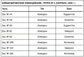 Бомбардировщики союзников 1939-1945 (Справочник - определитель самолетов ) - pic_57.jpg