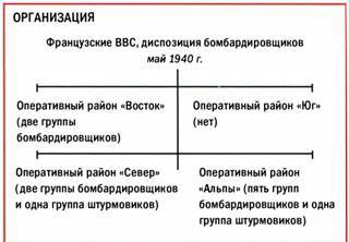 Бомбардировщики союзников 1939-1945 (Справочник - определитель самолетов ) - pic_6.jpg