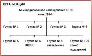 Бомбардировщики союзников 1939-1945 (Справочник - определитель самолетов ) - pic_90.jpg