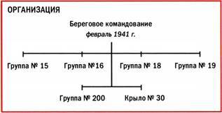 Бомбардировщики союзников 1939-1945 (Справочник - определитель самолетов ) - pic_140.jpg