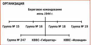 Бомбардировщики союзников 1939-1945 (Справочник - определитель самолетов ) - pic_157.jpg