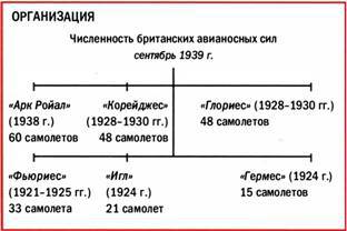 Бомбардировщики союзников 1939-1945 (Справочник - определитель самолетов ) - pic_163.jpg